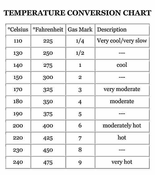 temperature conversion chart