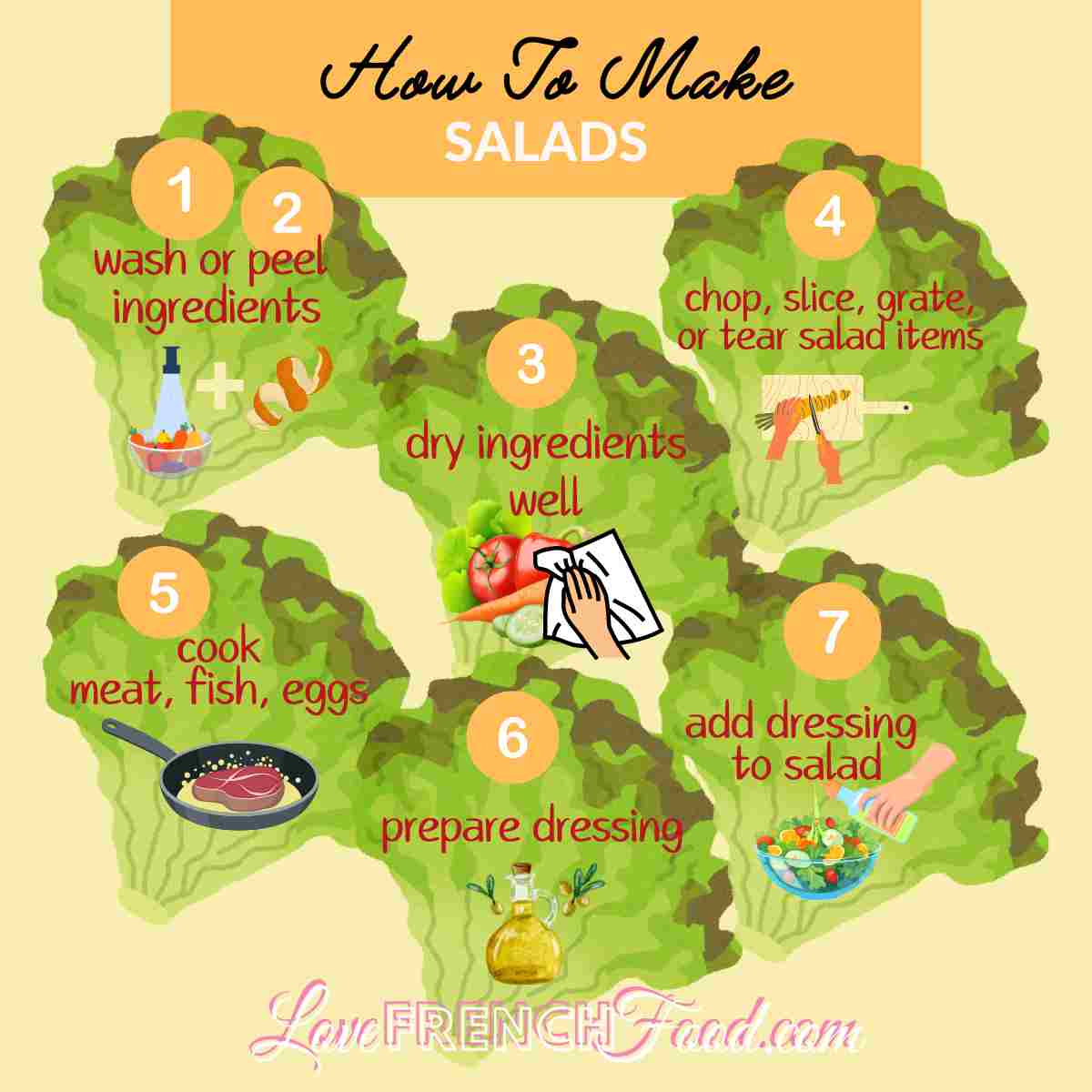 An infographic outlining the step-by-step method of making a salad.