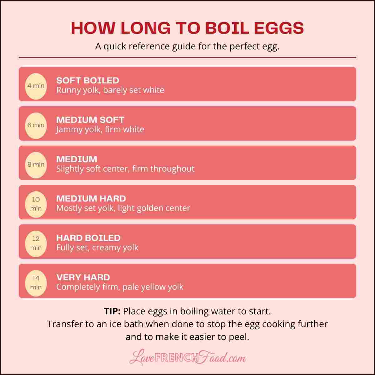 A quick reference guide for how long to boil eggs perfectly.